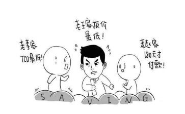 采购年度工作总结最新5篇