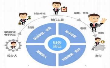 做财务的工作总结优秀7篇