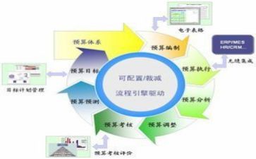 财务助理述职报告6篇