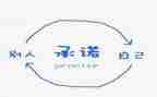 施工安全安全承诺书模板5篇