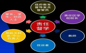 2024年督学培训总结6篇