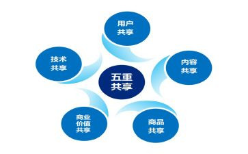 共享——的作文6篇