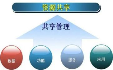 共享——的作文最新5篇