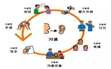 心得体会沟通5篇