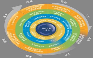 管理培训体会心得体会优秀5篇