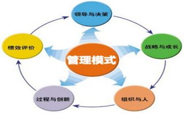 管理干部心得体会8篇