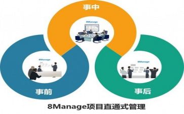 精益化生产管理培训心得5篇