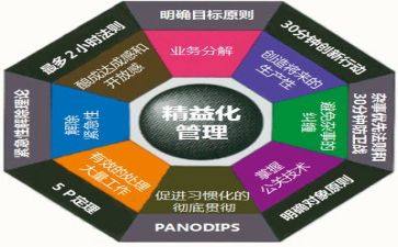 关于管理心得体会模板6篇