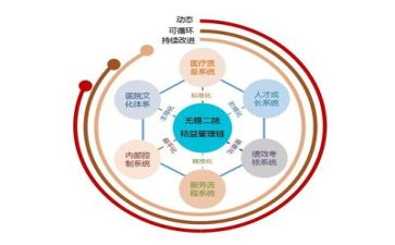 安全管理培训总结5篇