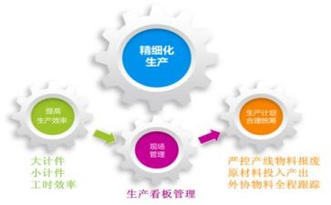 学现代管理的心得体会5篇