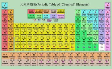 化学类个人总结推荐6篇