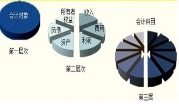 会计半年工作总结2023参考8篇