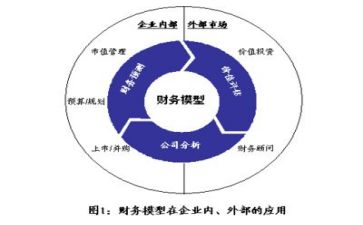 会计专业自我鉴定范文8篇