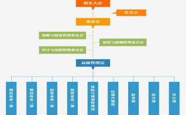 监事述职报告5篇