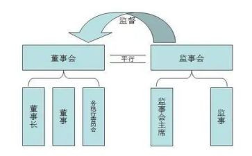 公司监事述职报告8篇