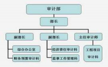 监事述职报告2022精选6篇
