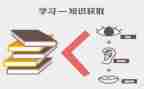 教育类的个人工作总结通用5篇