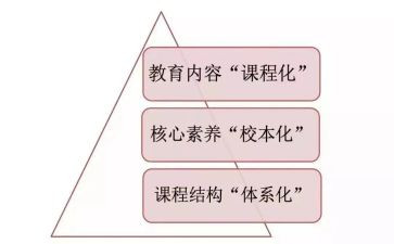 课改体会和心得精选6篇