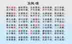 《氓》读后感100字优秀6篇