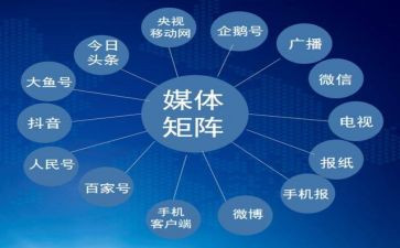 媒体培训心得体会5篇