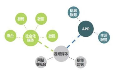 2023融媒体工作计划8篇