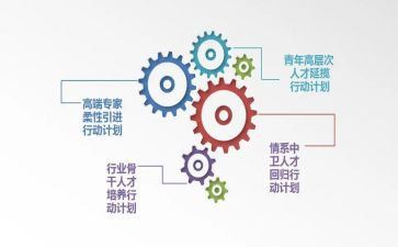 培养孩子的心得体会范文5篇