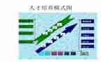 培养青年教师工作总结5篇