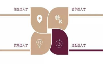 强能力心得体会模板5篇
