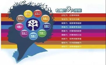 激发孩子的潜能观后感8篇