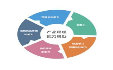 七种能力心得体会8篇