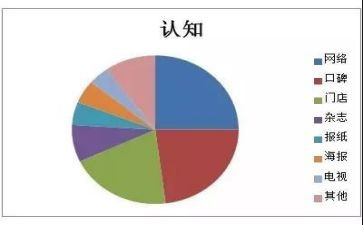 认知心得最新7篇