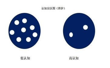 认知活动教案5篇