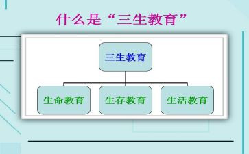 高三生物教学总结通用7篇
