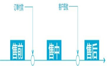 销售前半年工作计划优质7篇