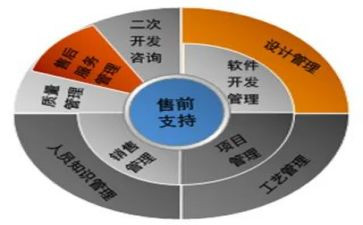 销售前半年总结后半年计划6篇