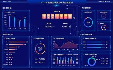 数据安全自查报告6篇