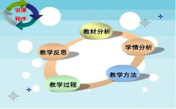 优秀教师说课观后感5篇