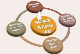 大学生职业素养课心得体会7篇