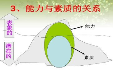 素质课心得优秀5篇