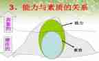 提素质心得体会模板5篇