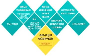 培训班老师提分心得7篇