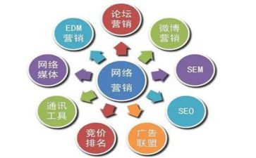 农业技术推广工作总结8篇