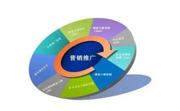 推广宣传活动总结7篇