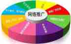 年终推广工作总结7篇