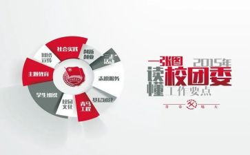 校团宣工作总结优秀7篇