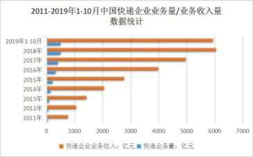 业务年度总结个人总结推荐8篇