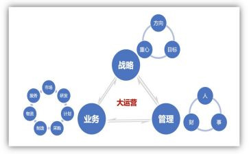 运营工作总结模板8篇