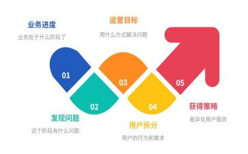 运营简历范文7篇