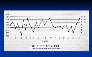 质控科年度工作总结7篇