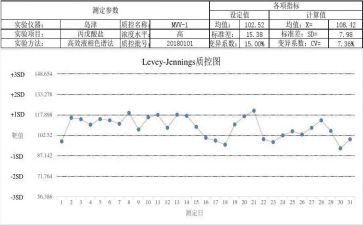 质控工作总结优秀5篇